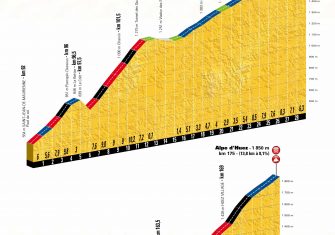 Tour de Francia 2018: Las claves del recorrido (Perfiles)