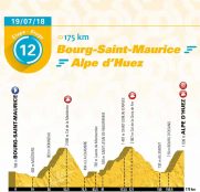 Tour de Francia 2018: La montaña de los Alpes y los Pirineos, al detalle