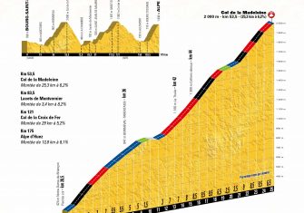 Tour de Francia 2018: Las claves del recorrido (Perfiles)