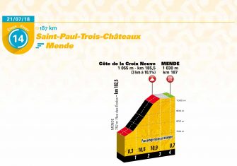 Tour de Francia 2018: Las claves del recorrido (Perfiles)