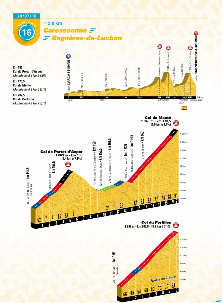 Primera de los Alpes.