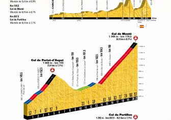 Tour de Francia 2018: Las claves del recorrido (Perfiles)