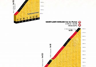 Tour de Francia 2018: Las claves del recorrido (Perfiles)