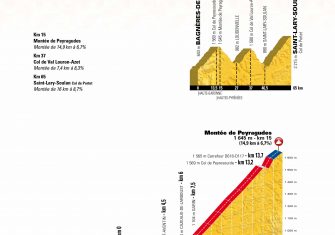 Tour de Francia 2018: Las claves del recorrido (Perfiles)