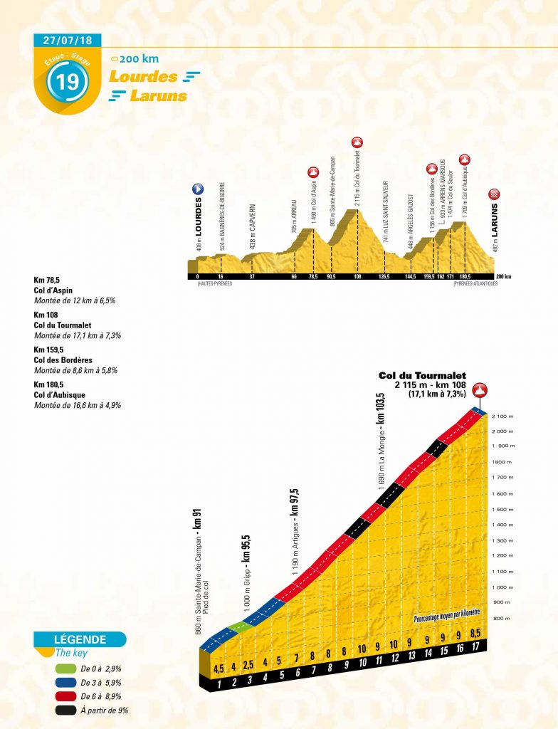 La última de los Alpes.