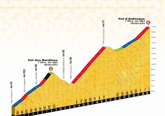 Tour de Francia 2018: Las claves del recorrido (Perfiles)