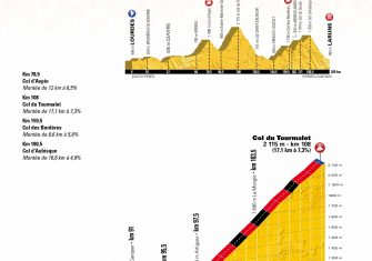 Tour de Francia 2018: La montaña de los Alpes y los Pirineos, al detalle