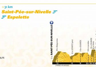 Tour de Francia 2018: Las claves del recorrido (Perfiles)