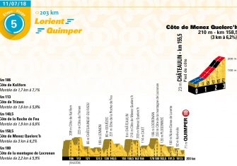 Tour de Francia 2018: Las 9 trampas que teme Froome