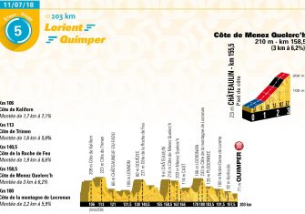 Tour de Francia 2018: Las claves del recorrido (Perfiles)