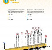 Tour de Francia 2018: Las 9 trampas que teme Froome