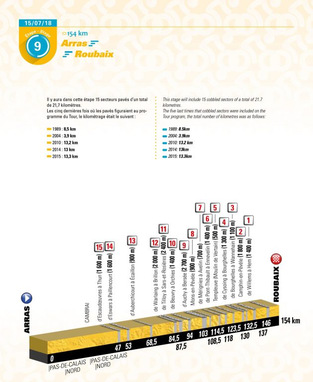 Tour de Francia 2018: Las 9 trampas que teme Froome
