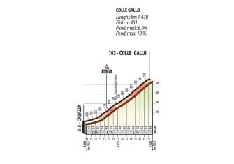 Il Lombardia: La rueda es la de Nibali (Previa y dorsales)