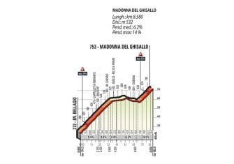 Il Lombardia: La rueda es la de Nibali (Previa y dorsales)