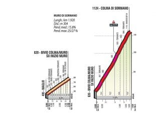 Il Lombardia: La rueda es la de Nibali (Previa y dorsales)
