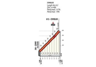 Il Lombardia: La rueda es la de Nibali (Previa y dorsales)