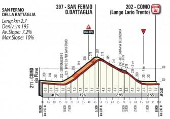 Il Lombardia: La rueda es la de Nibali (Previa y dorsales)