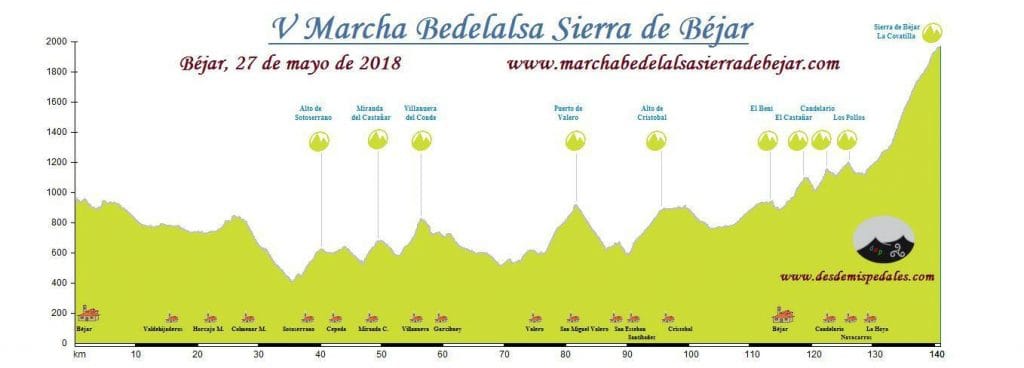 bedelalsal_gran_fondo_perfil