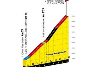 Tour Francia 2019: La montaña, al detalle