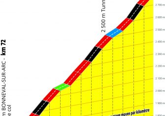 Tour Francia 2019: La montaña, al detalle