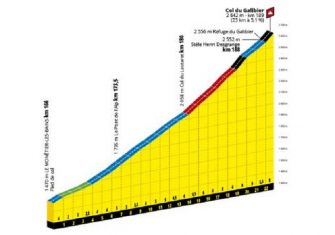 Tour Francia 2019: La montaña, al detalle