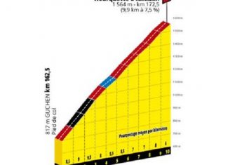 Tour Francia 2019: La montaña, al detalle