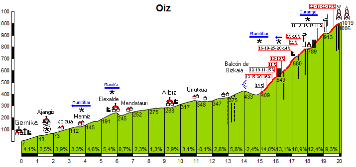 oiz-vuelta-españa-2018-3