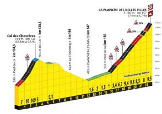 Tour Francia 2019: La montaña, al detalle