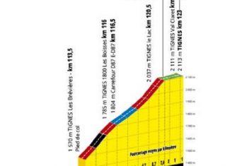 Tour Francia 2019: La montaña, al detalle