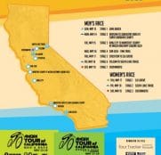 El Tour de California presenta su recorrido 2018