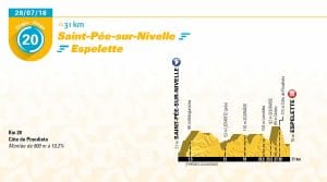 tour-francia-2018-crono-final