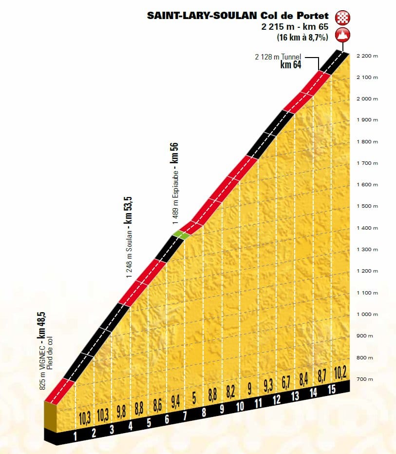 tour-francia-2018-portet