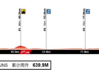 tour-guangxi-2017-1ª-etapa
