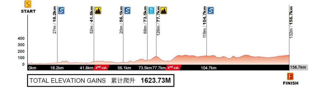 tour-guangxi-2017-2ª-etapa