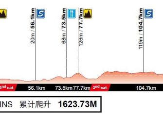 tour-guangxi-2017-2ª-etapa