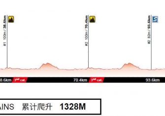 tour-guangxi-2017-3ª-etapa