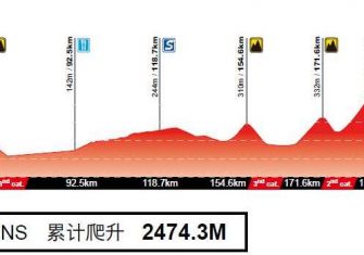 tour-guangxi-2017-5ª-etapa