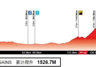 tour-guangxi-2017-6ª-etapa