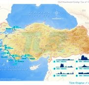 Tour Turquía
