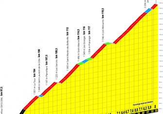 Tour Francia 2019: La montaña, al detalle