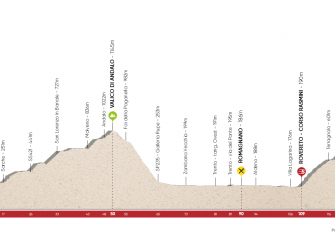 Tour of the Alps 2018, con un desnivel de 13.100 metros (Vídeo)