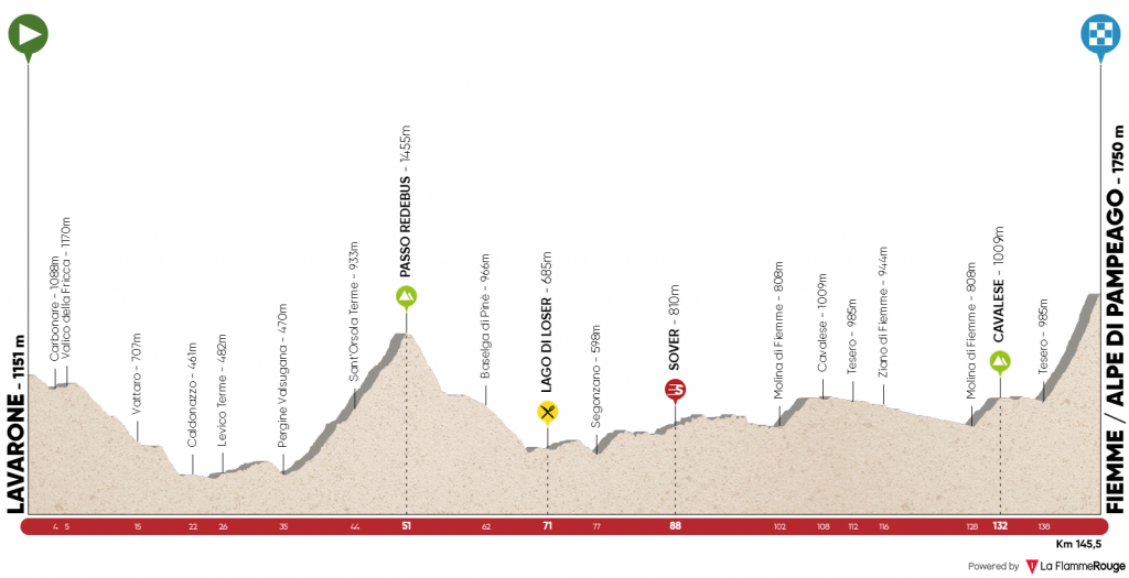 El final en alto en Alpe de Pampeago se espera clave.