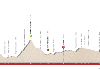 Tour of the Alps 2018, con un desnivel de 13.100 metros (Vídeo)