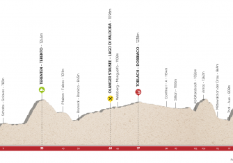 Tour of the Alps 2018, con un desnivel de 13.100 metros (Vídeo)