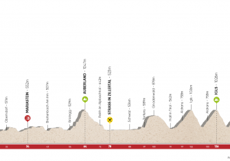 Tour of the Alps 2018, con un desnivel de 13.100 metros (Vídeo)