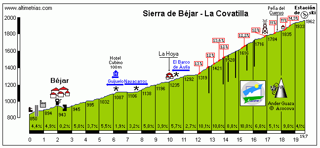 Vuelta-Espa%C3%B1a-2018-LaCovatilla.gif