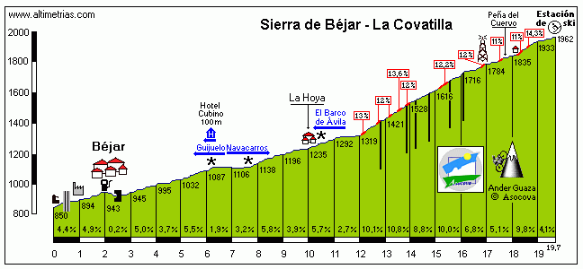 Vuelta-España-2018-LaCovatilla