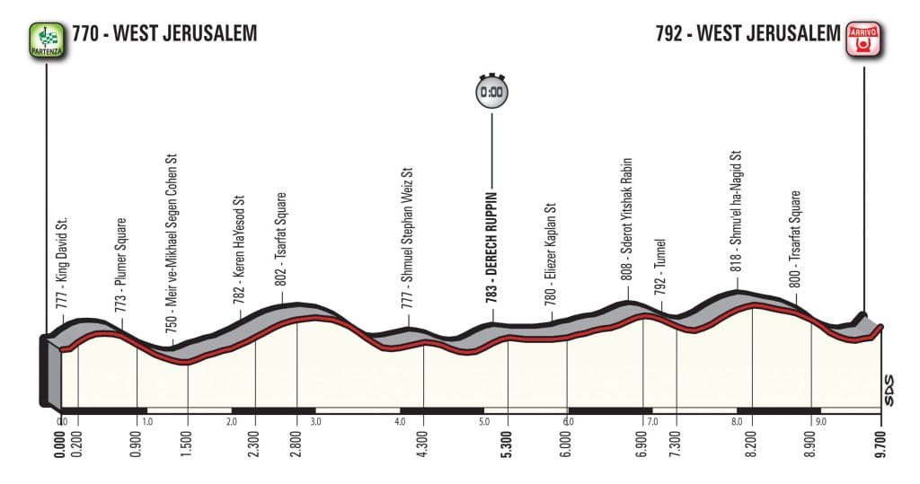 giro-2018-etapa1