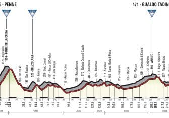 giro-2018-etapa10