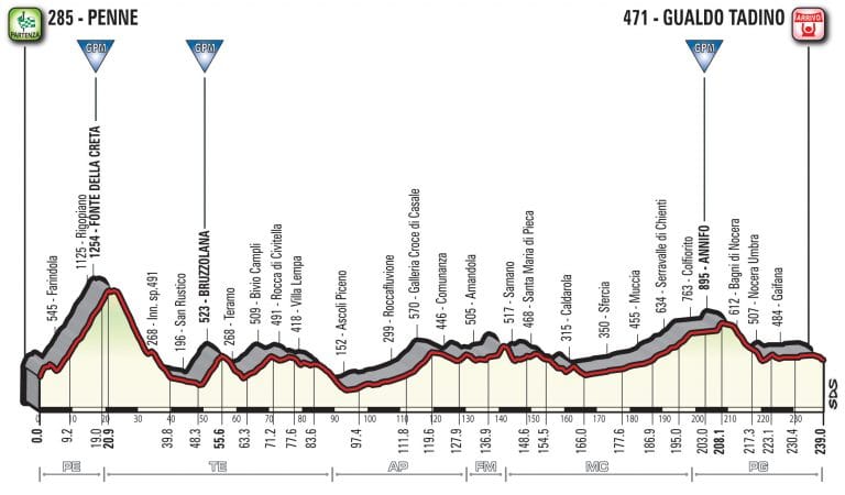 giro-2018-etapa10